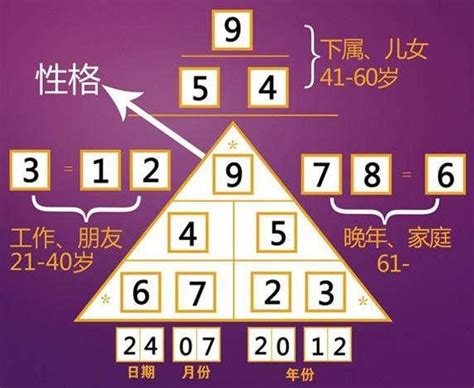 數字學 算命|什麼是生命靈數？其中隱藏的數字，也會影響你的思考。